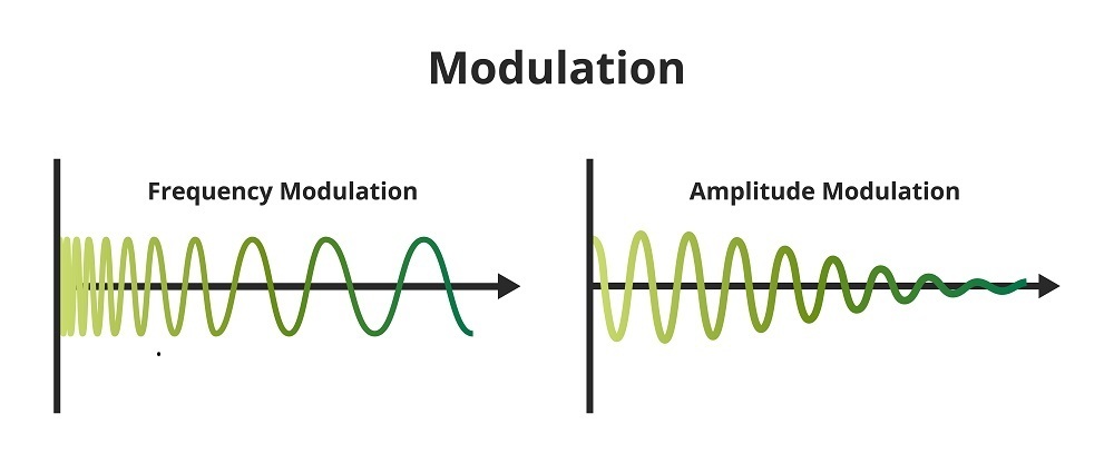 Modulation